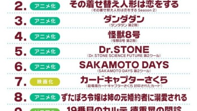 2025年夏 注目の漫画⇒メディア化（アニメ・ドラマ化）作品ランキング！ 3位『ダンダダン』1位の漫画は？